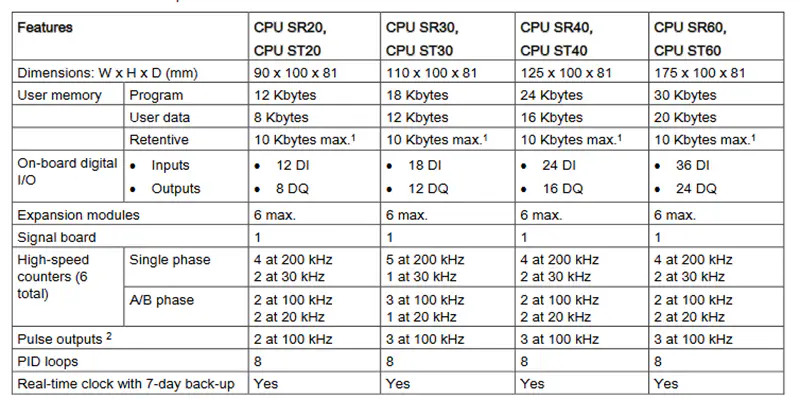Siemens PLC s7 -300 sm 321 sm 322 6ES5450-8FA12 6ES54508FA12