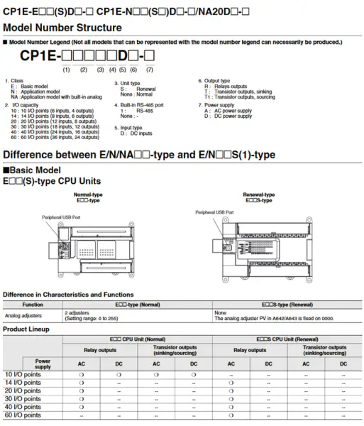 Omron controller CP1E-N60DR-A CP1EN60DRA
