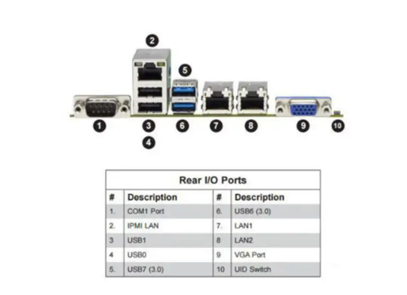 SuperMicro X11SSL-F LGA1151 Server Motherboard