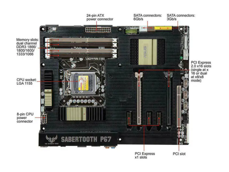 Asus SABERTOOTHP67 ATX motherboard