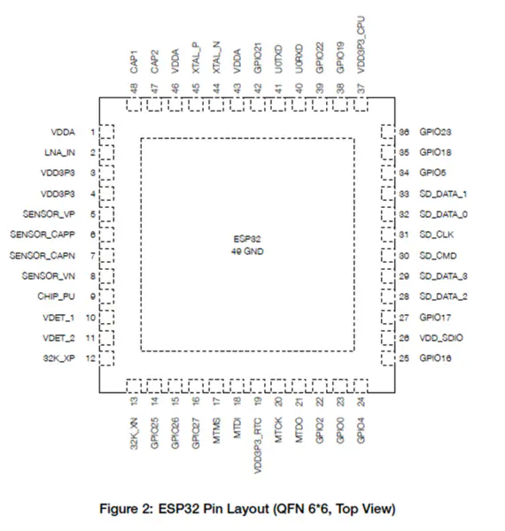 2.4 GHz Wi-Fi-and wireless Dual Core ESP32 Wifi IC ESP32-D0WD ESP32-D0WD-V3, ESP32-D0WDQ6-V3, ESP32-D0WD, ESP32-D0WDQ6,