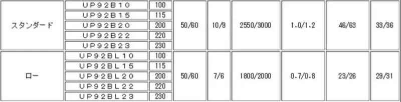 Style UP92B20-T Fan