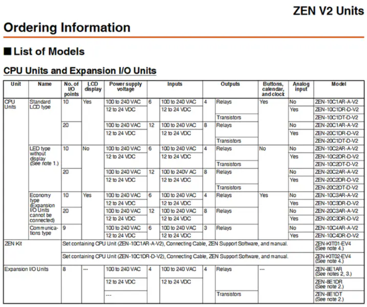 Omron Programmable relay ZEN-8E1DR