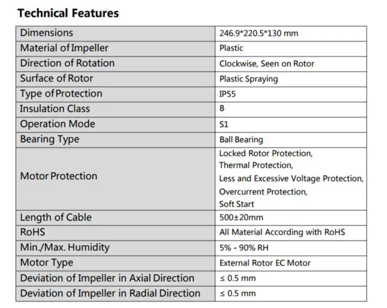 CY-F160B-EC (replacement for Ebm papst G3G160-CU09-11)