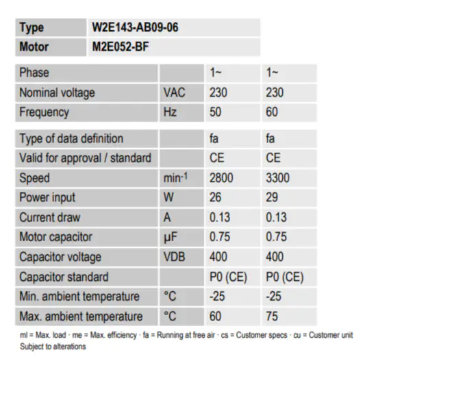 Ebmpapst W2E143-AB09-06 Fan
